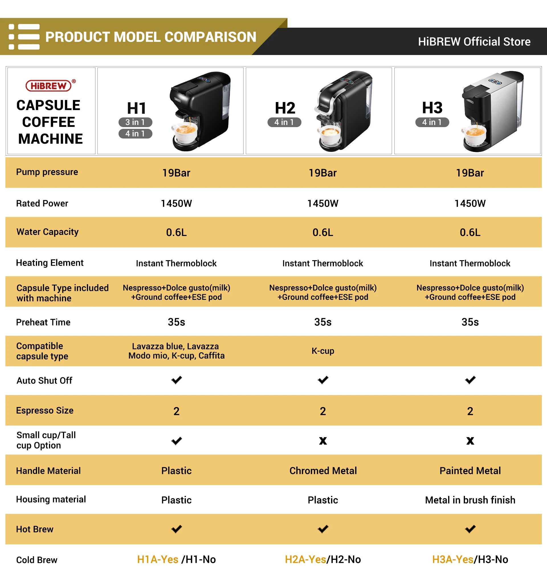 HiBREW 4 in 1 Coffee Machine for Espresso Pods