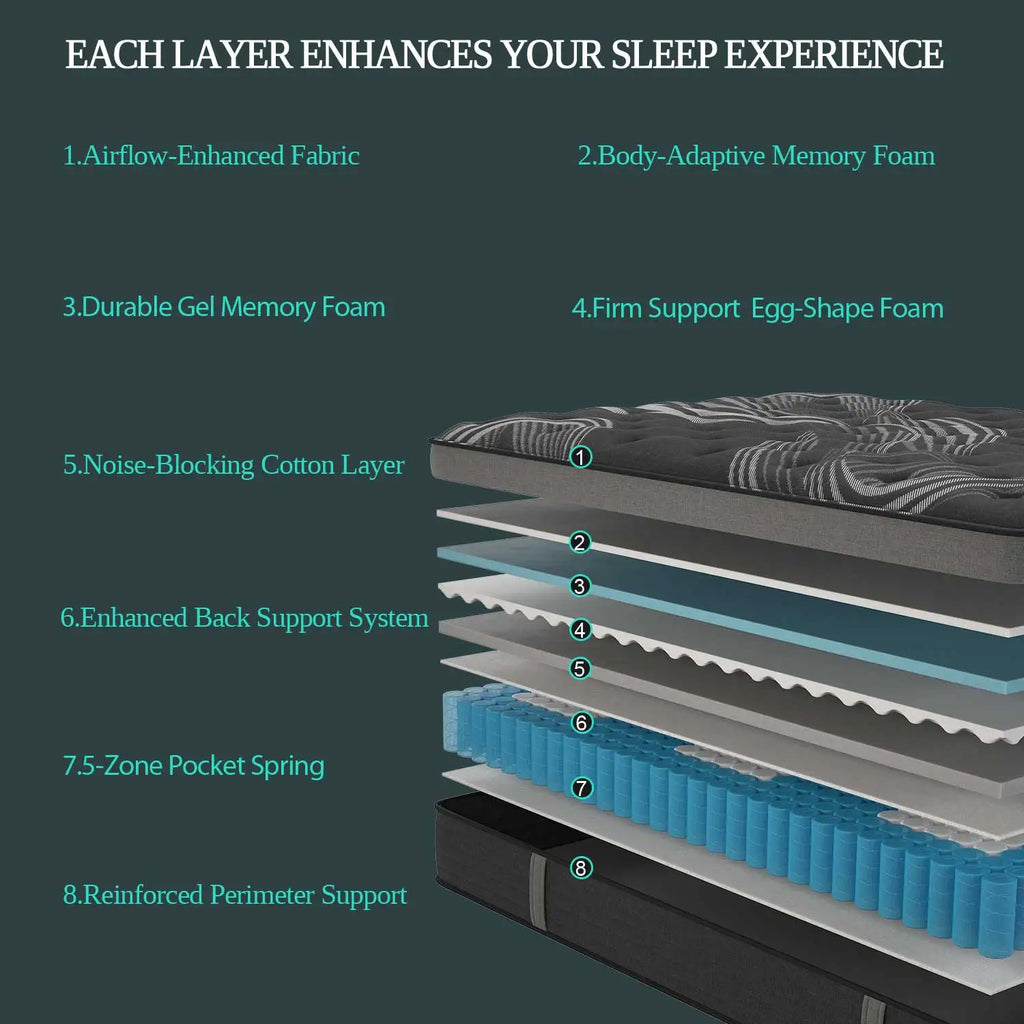 12"14" Gel Memory Foam Hybrid Pocket Spring Mattress Twin Full Queen King