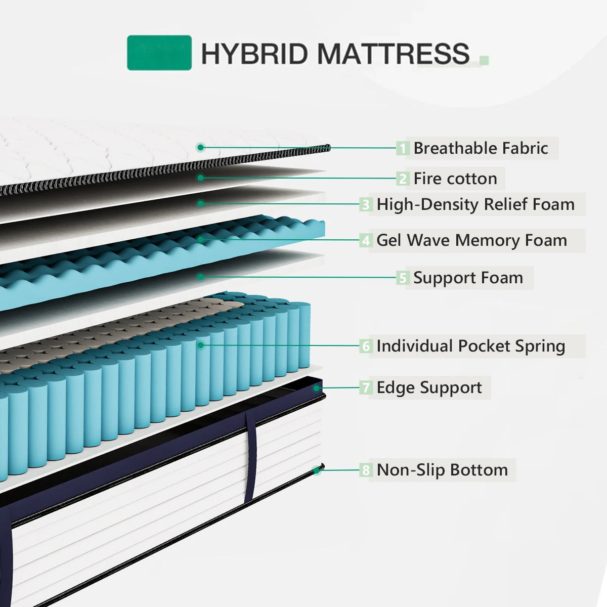 Queen Size Mattress Gel Memory Foam Hybrid Mattress